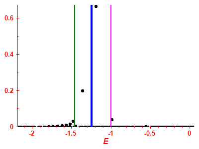 Strength function